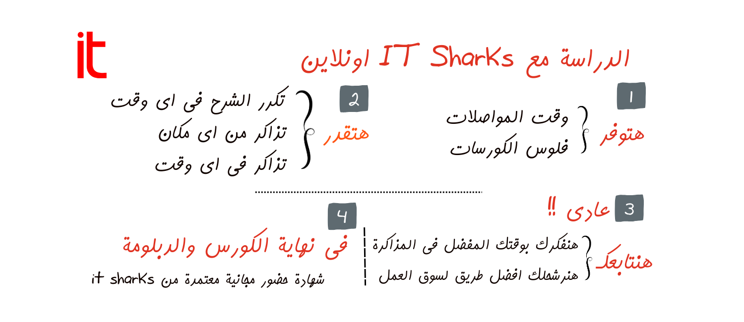 كورسات ودبلومات اونلاين معتمدة مجاناً